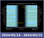 Bolygók láthatósága 20240514-20240515