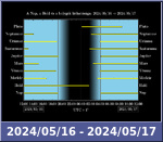 Bolygók láthatósága 20240516-20240517