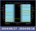 Bolygók láthatósága 20240517-20240518