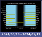 Bolygók láthatósága 20240518-20240519