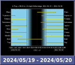 Bolygók láthatósága 20240519-20240520