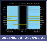 Bolygók láthatósága 20240520-20240521