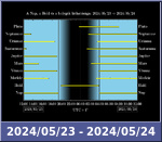 Bolygók láthatósága 20240523-20240524