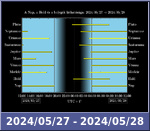 Bolygók láthatósága 20240527-20240528