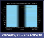 Bolygók láthatósága 20240529-20240530