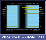 Bolygók láthatósága 20240530-20240531