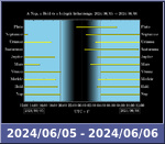 Bolygók láthatósága 20240605-20240606