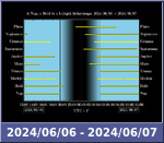 Bolygók láthatósága 20240606-20240607