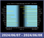 Bolygók láthatósága 20240607-20240608