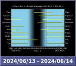 Bolygók láthatósága 20240613-20240614