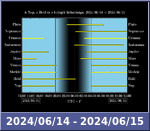 Bolygók láthatósága 20240614-20240615