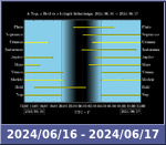 Bolygók láthatósága 20240616-20240617