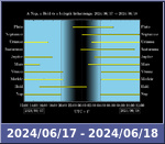 Bolygók láthatósága 20240617-20240618