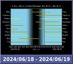 Bolygók láthatósága 20240618-20240619