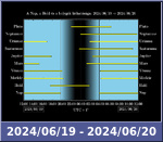 Bolygók láthatósága 20240619-20240620