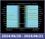 Bolygók láthatósága 20240620-20240621