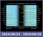Bolygók láthatósága 20240625-20240626