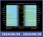 Bolygók láthatósága 20240629-20240630