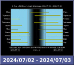 Bolygók láthatósága 20240702-20240703