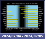 Bolygók láthatósága 20240704-20240705