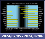 Bolygók láthatósága 20240705-20240706