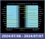 Bolygók láthatósága 20240706-20240707