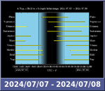 Bolygók láthatósága 20240707-20240708