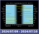 Bolygók láthatósága 20240709-20240710