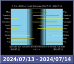 Bolygók láthatósága 20240713-20240714