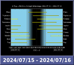 Bolygók láthatósága 20240715-20240716