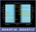 Bolygók láthatósága 20240716-20240717