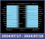 Bolygók láthatósága 20240717-20240718