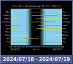 Bolygók láthatósága 20240718-20240719