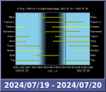 Bolygók láthatósága 20240719-20240720