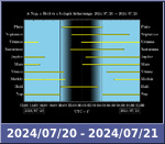 Bolygók láthatósága 20240720-20240721