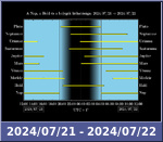 Bolygók láthatósága 20240721-20240722