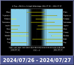Bolygók láthatósága 20240726-20240727