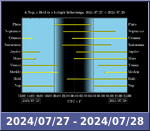 Bolygók láthatósága 20240727-20240728