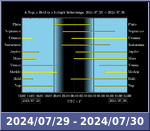 Bolygók láthatósága 20240729-20240730