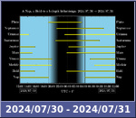 Bolygók láthatósága 20240730-20240731