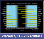 Bolygók láthatósága 20240731-20240801