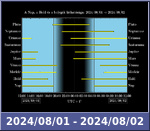Bolygók láthatósága 20240801-20240802