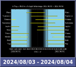 Bolygók láthatósága 20240803-20240804