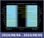 Bolygók láthatósága 20240804-20240805