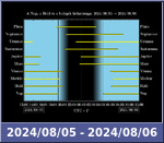 Bolygók láthatósága 20240805-20240806