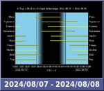 Bolygók láthatósága 20240807-20240808