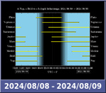 Bolygók láthatósága 20240808-20240809