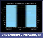 Bolygók láthatósága 20240809-20240810