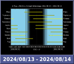 Bolygók láthatósága 20240813-20240814