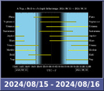 Bolygók láthatósága 20240815-20240816